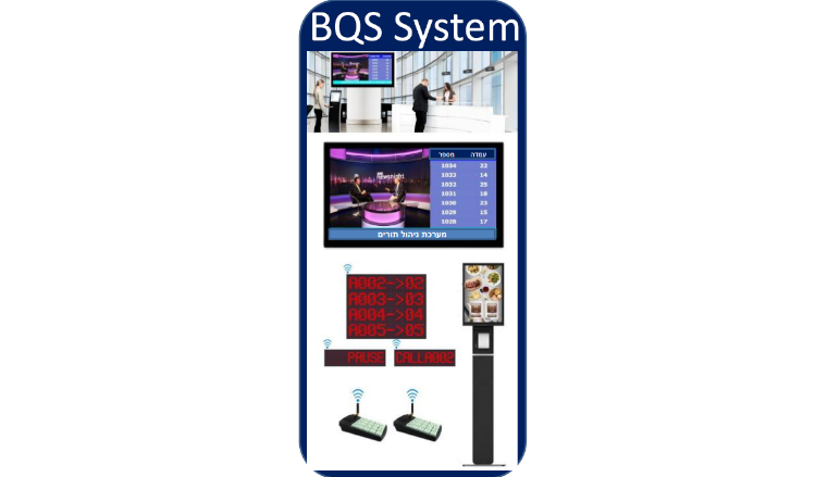 מערכת ניהול תורים BQS